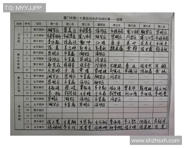 乒乓球心理素质评比结果揭晓上海乒乓球队荣登第九名榜单