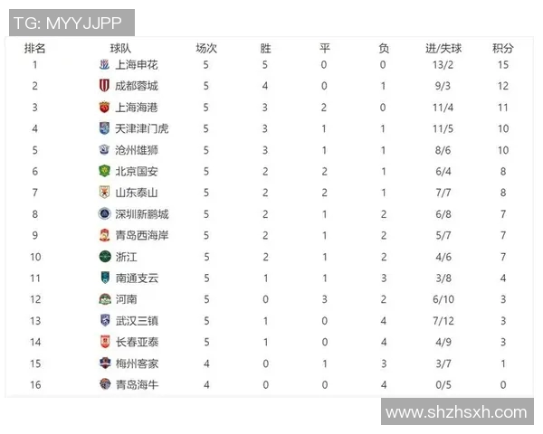 成都排球队以68分稳居锦标赛积分榜首位争夺冠军势头强劲